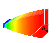 One-dimensional rectangular nozzle