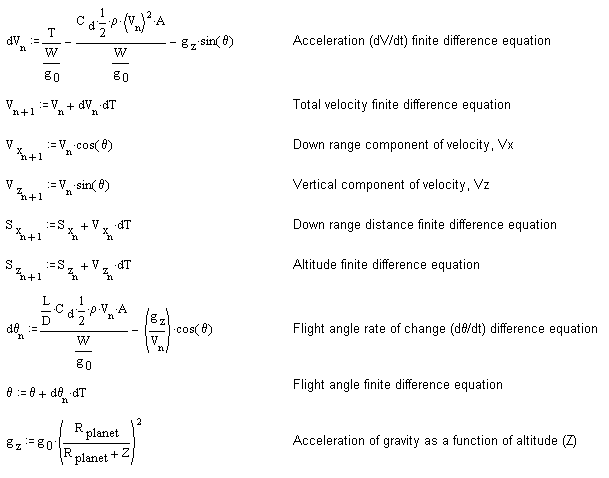 Equations of rocket motion.